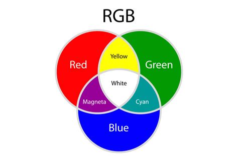 What is the RGB Color Model? Meaning & Why to Avoid in Printing