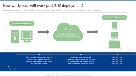 End User Computing How Workspace Will Work Post EUC Deployment Formats PDF