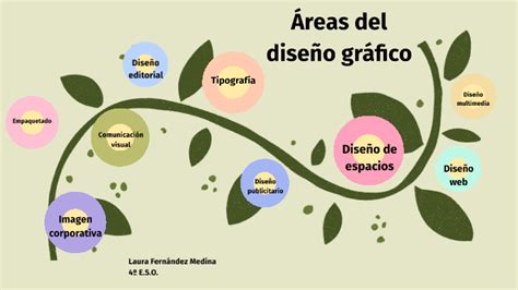 Reas Del Dise O Gr Fico By Eugenia Mart Nez On Prezi