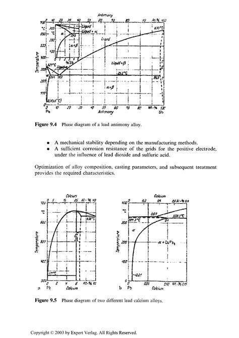 Antimony Phase Diagrams Big Chemical Encyclopedia