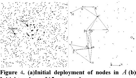 Figure From A Distributed Actor Deployment Algorithm For Maximum