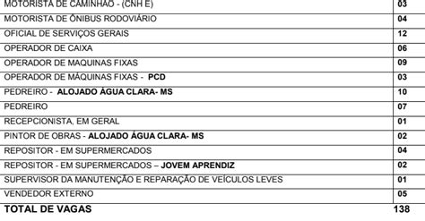 Casa Do Trabalhador De Tr S Lagoas Oferece Vagas De Emprego Nesta