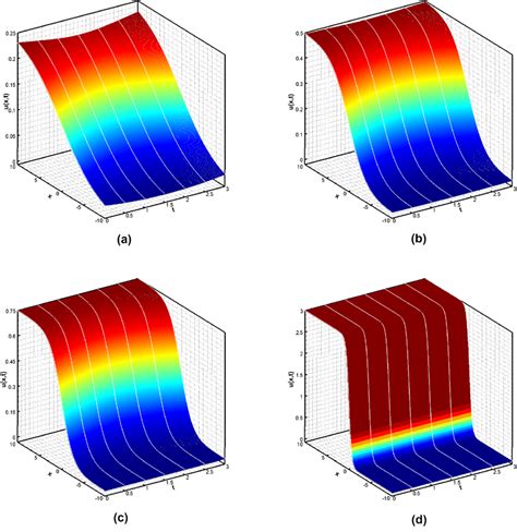 Spacetime Plots Of Numerical Solution For Problem 43 At Download Scientific Diagram