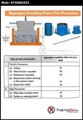 Blue Aggregate Crushing Value Testing Equipment For Laboratory