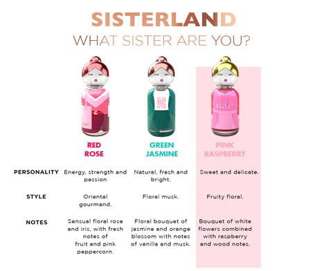 Buy United Colors Of Benetton Sisterland Pink Raspberry For Her Eau De ...