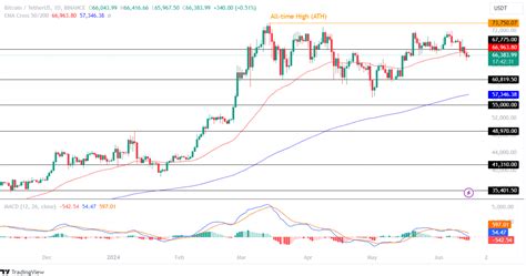 比特幣、以太坊和 Xrp 價格預測：牛市反彈結束了嗎？ 0x資訊