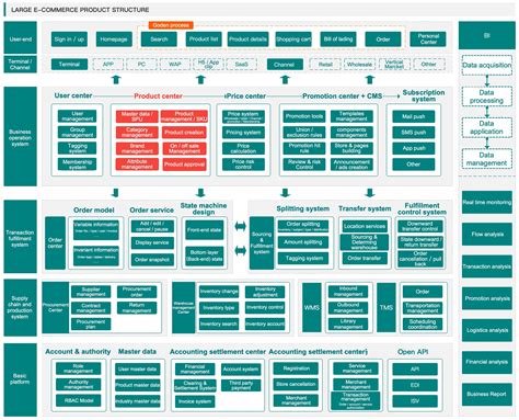 Build an E-Commerce Product Center from Scratch – AxureBoutique