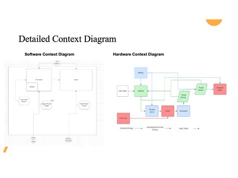 Control System Design and System Testing for Hybrid Electric UAV Power Systems | LF Showcase FA22