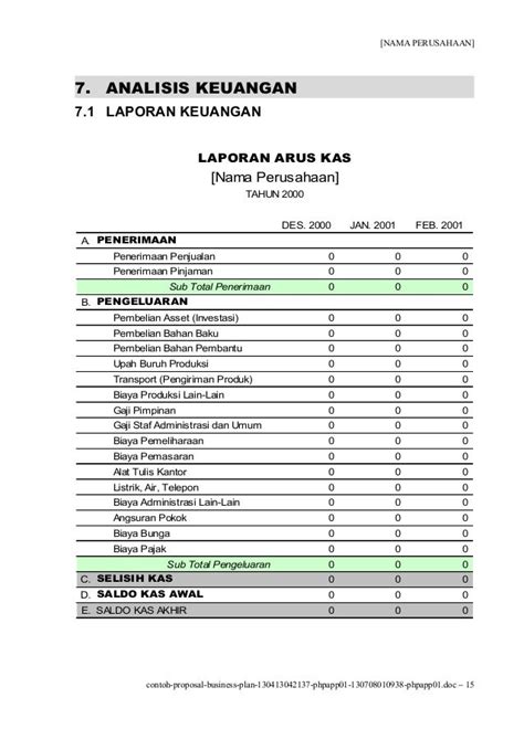 Contoh Analisis Keuangan Bisnis Plan Homecare24