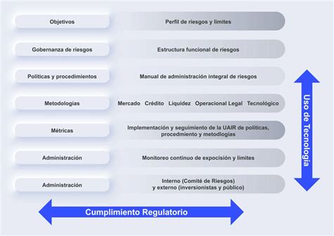 Informaci N De Riesgos Banco Shinhan De M Xico