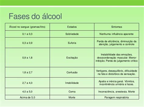 Quanto Tempo O Alcool Fica No Sangue