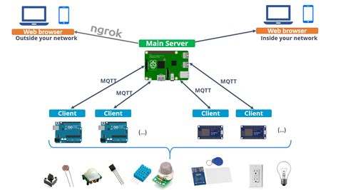 Best Raspberry Pi Starter Kits Buying Guide Maker Advisor