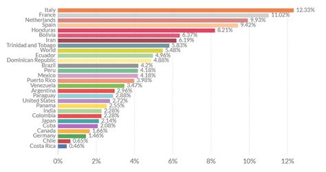 Coronavirus En Am Rica Latina Agenda Latinoamericana