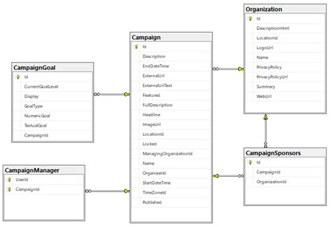 Ssms Generate Database Diagram Diagrams In Localdb Using Ssm