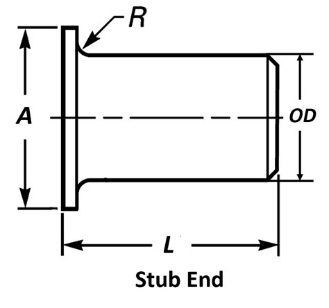 Pipe Stub End Dimensions In Mm As Per ASME B16 9