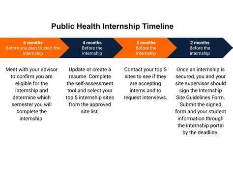 Internships | College for Health, Community and Policy | UTSA ...