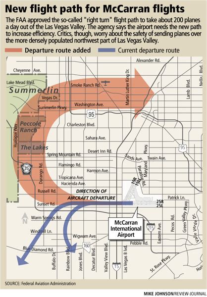 McCarran Airport Terminal Map