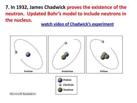 Development Of Atomic Theory Note Taking Directions Ppt Download