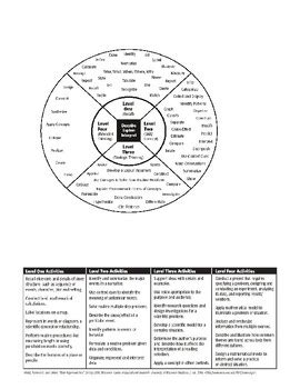 History class anchor charts for walls | TPT