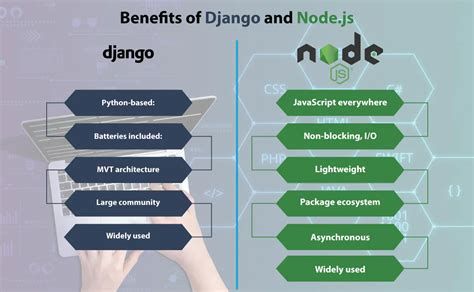 Django Vs Node Js Choosing The Right Backend Framework