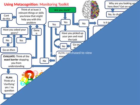 Metacognition Flow Chart Toolkit Teaching Resources