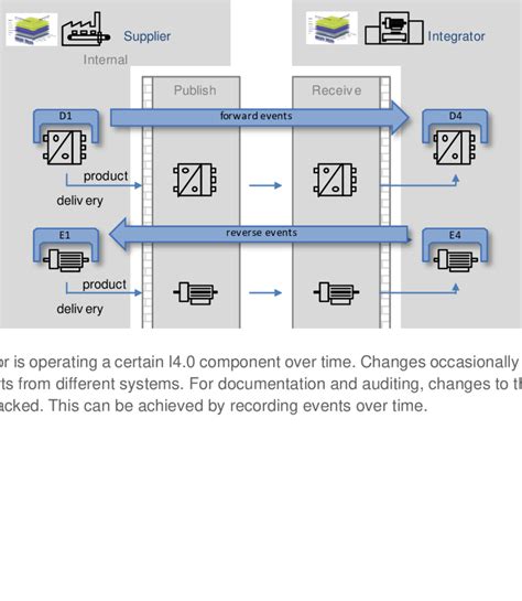 reverse   scientific diagram