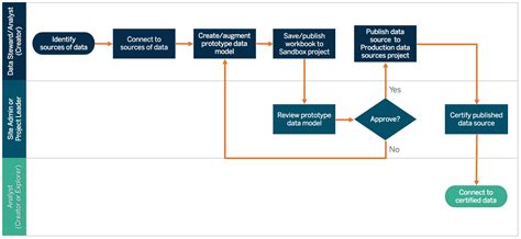 Benefits Of Planning A Robust Data Governance Program Techzepplin