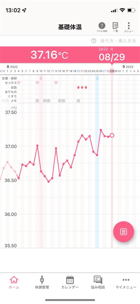 生理予定日から4日すぎた ぬんたこすの妊活ブログ