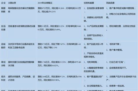 又有7家企业精选层过会 成色如何？连城数控殷图网联微创光电新浪新闻