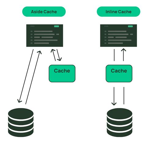 Crucial Caching Choices Where When And How Momento