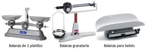 Balanzas Guías Prácticas