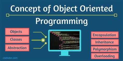 Pengertian Dan Konsep Dasar Object Oriented Programming Oop