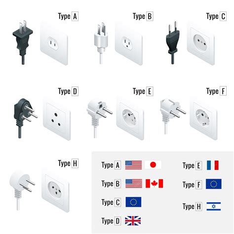 Premium Vector | Electrical Plug Types. Type A, Type B, Type C, Type D
