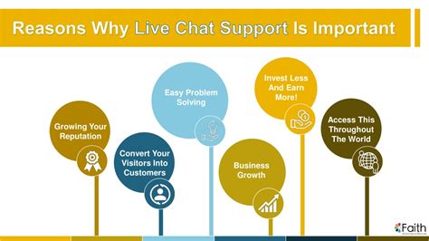 Ppt 6 Reasons Why Live Chat Support Is Important For Your Website