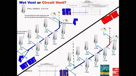 Horizontal Wet Vent Examples