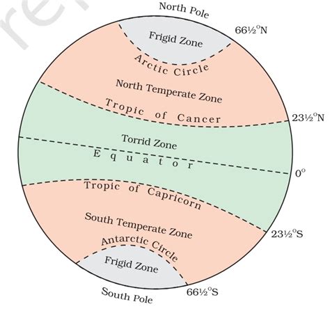 What is the latitude of the Arctic Circle?