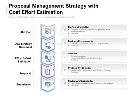 Proposal Management Strategy With Cost Effort Estimation Ppt PowerPoint