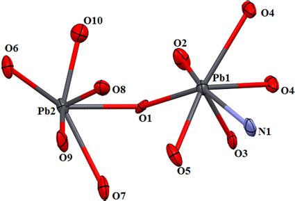 Presence Of Apparent Vacancy In Coordination Sphere Of Pb1 And Pb2 In 1