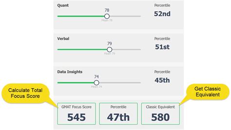 GMAT Score Calculator & Chart | GMAT Club