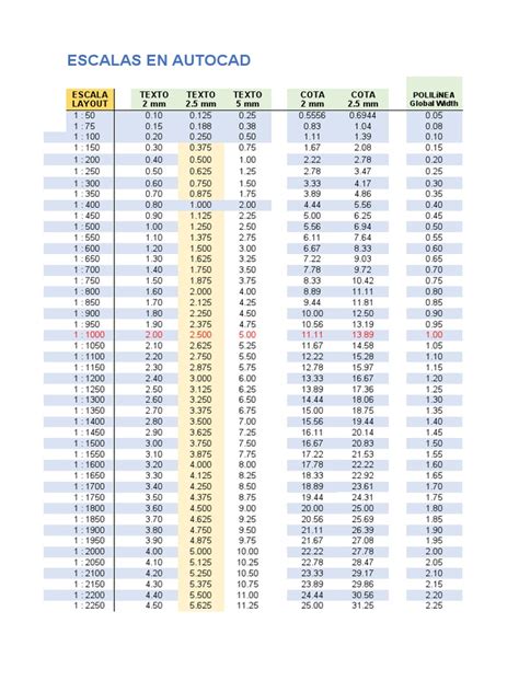 Escalas Autocad Pdf