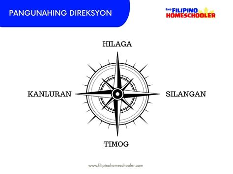 Pangunahing Direksyon At Pangalawang Direksyon — The Filipino Homeschooler