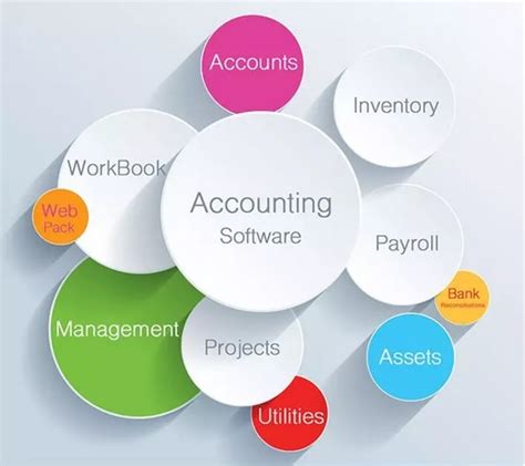 Ace What Is Accounting Software And What Are The Benefits And