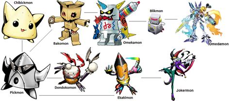 Digimon Evolution Pickmon Side By Kentzamin On Deviantart