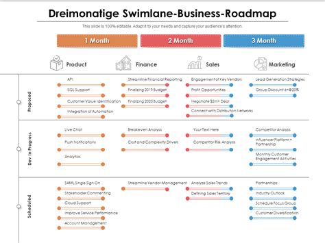 Top 10 Business Roadmap Vorlagen Mit Mustern Und Beispielen