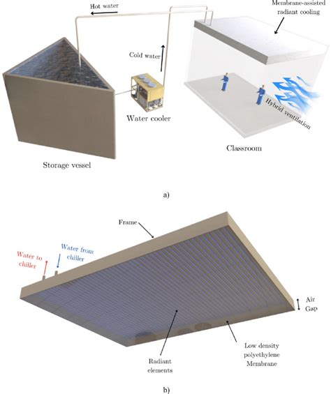 Membrane Assisted Radiant Cooling System A General Description Of The