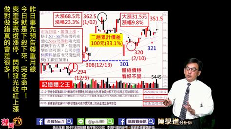 理周tv 20200306 盤後 陳學進 飆股鑫天地／昨日事先預告尊重月線、今日就是下殺下來、完全命中！爽歪歪亮燈漲停、閃閃發光收紅上漲、做對