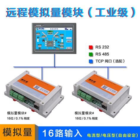 M Dulo De Entrada Salida Anal Gica Remota Industrial Modbus Comunicaci N Rs M Dulo Anal