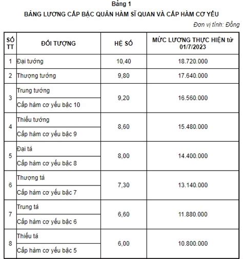 Thành lập Quân đoàn 12 tinh gọn mạnh đầu tiên của Quân đội nhân dân