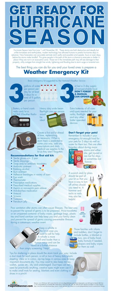 Weather Emergency Kit | Visual.ly | Weather emergency, Weather