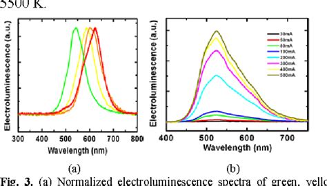 High Efficiency InGaN GaN Dot In A Wire Light Emitting Diodes Grown By